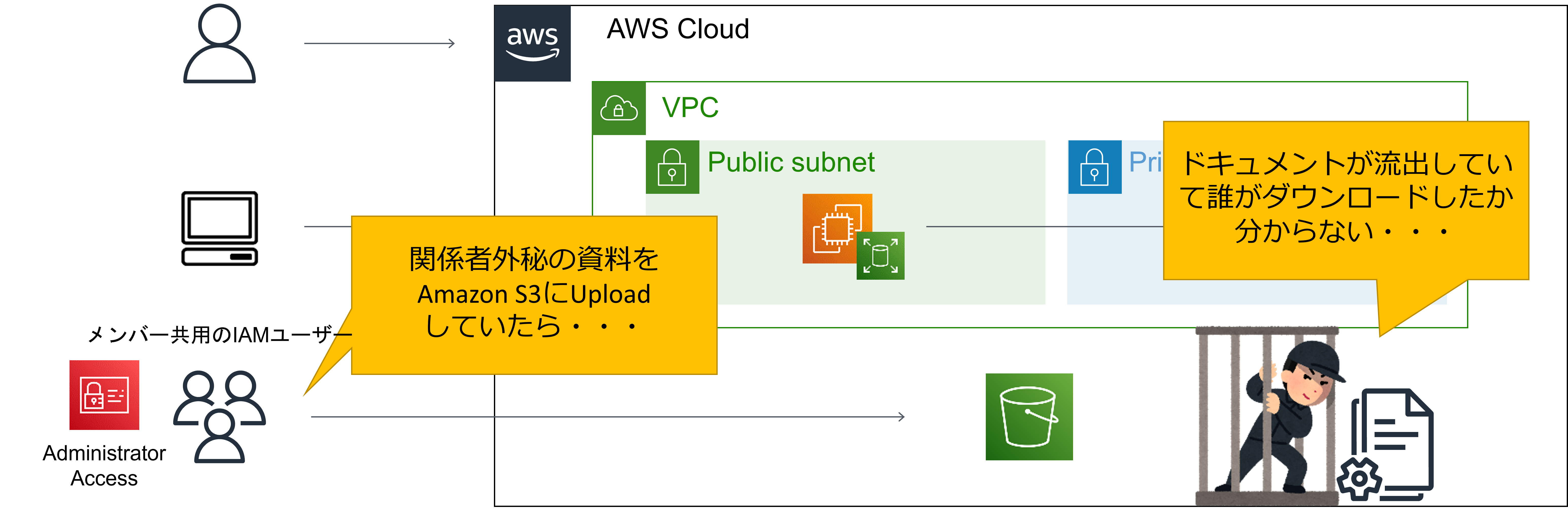 ドキュメントが外部に流出したが、誰がダウンロードしたか分からない