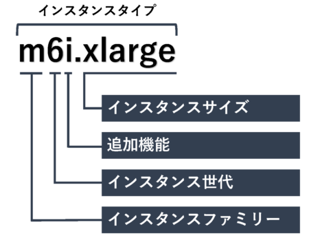 インスタンスタイプ
